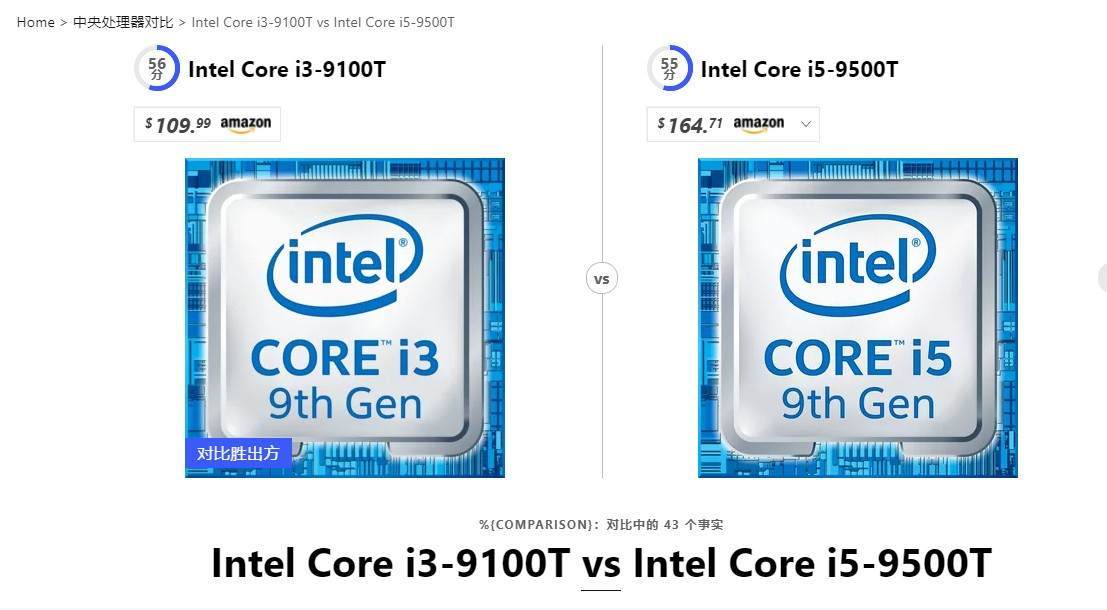 1 ghz,虽然i5-9500t是有6个核心,但是主频没有i3-9100t高,其实两者