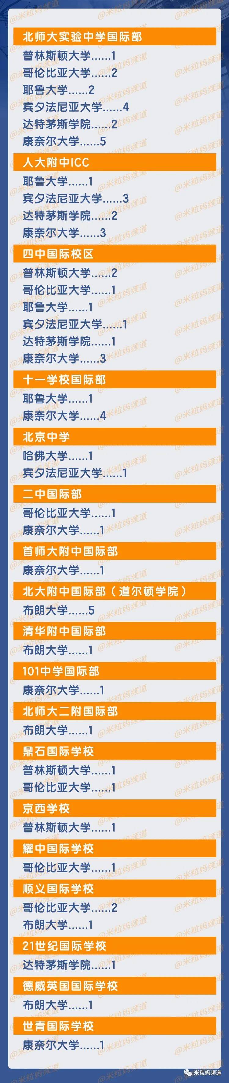 学长说错一个题就顶10下 玩家文档