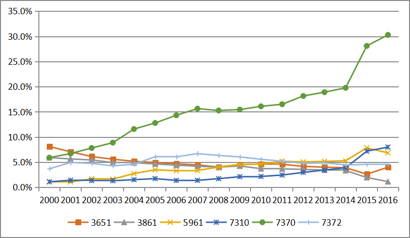 2020年日本文化创意产业gdp_2017全球文化创意产业分布格局解析