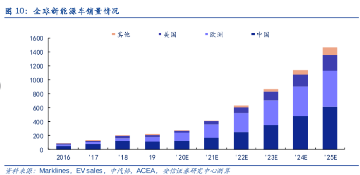 富士康的gdp算到台湾吗_台湾近年来的GDP(3)