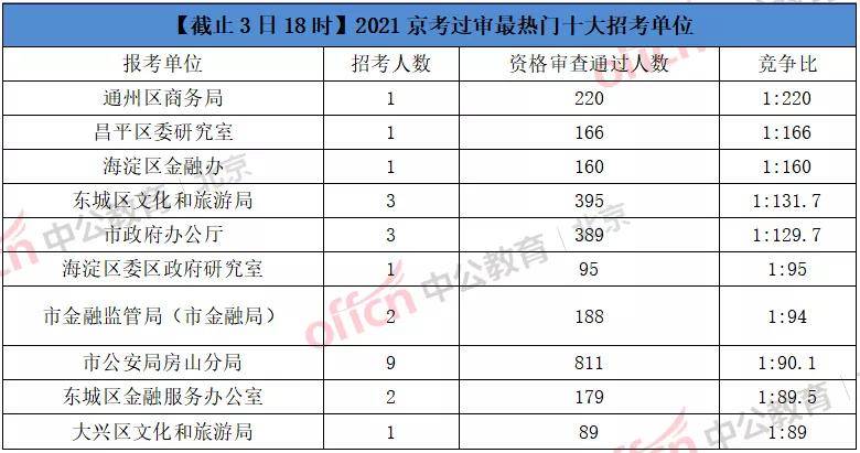 人口最多的城市2021_加拿大人口城市分布图(3)