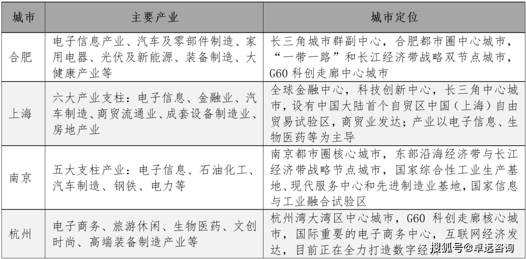 杭州近五年gdp_杭州西湖图片(3)
