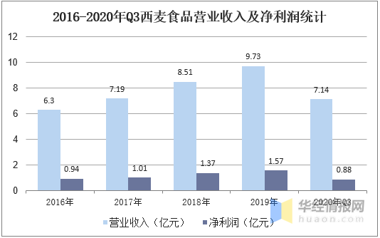 人均 食品 消费_腊味食品人均消费量(3)