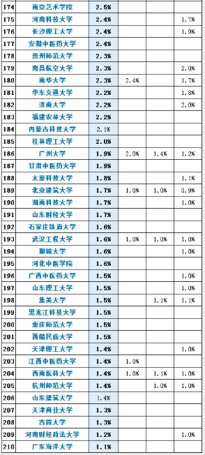 2021年适婚人口比例_黄金比例(2)