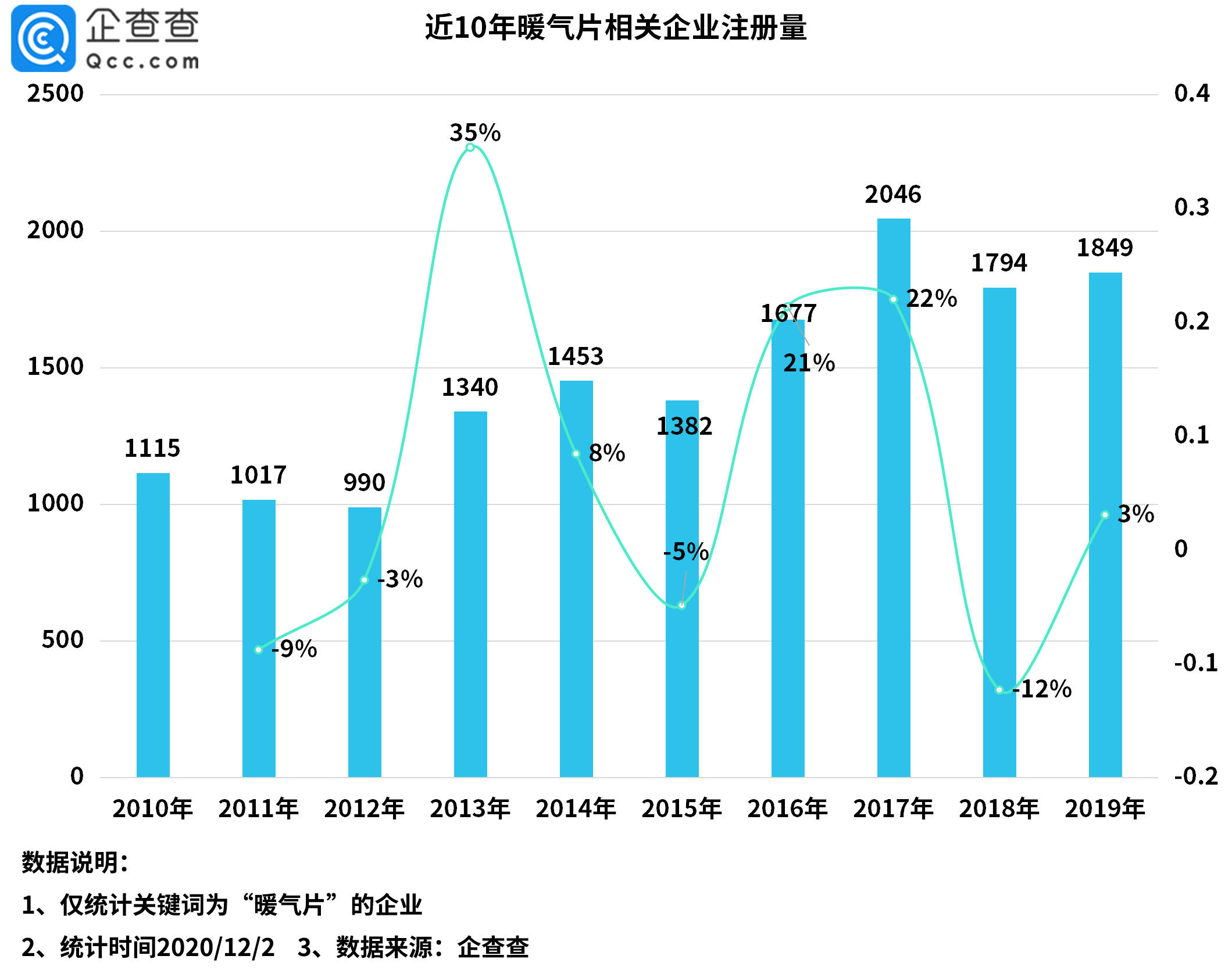 集团gdp增长说明什么关系_中国gdp增长图(3)