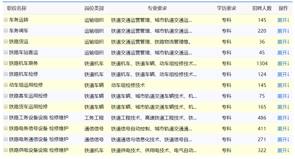 铁道部招聘_国企正式工 中国铁路太原局招聘1761人 专科可报 今晚7点,公告解读准时听(3)