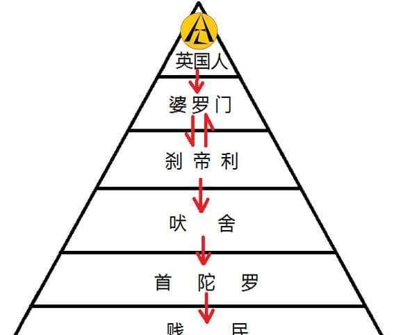 印度高种姓人口_印度高种姓人的衣服好看, 一般人买不起(2)