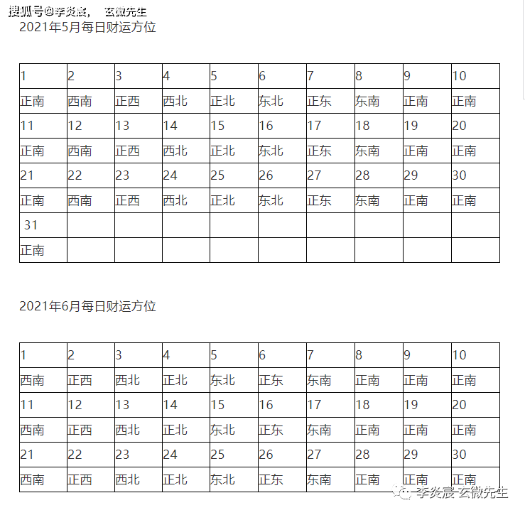 2021年流年财位,生肖财位都在哪里?如何才能催旺财运