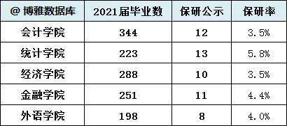 全国大学生人口比例排名_全国各省人口排名