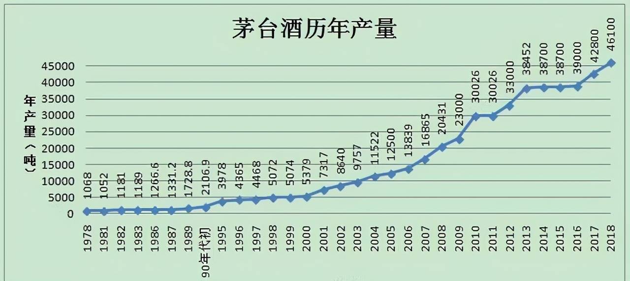 产量够,成本也不高的茅台酒凭啥卖3000块?