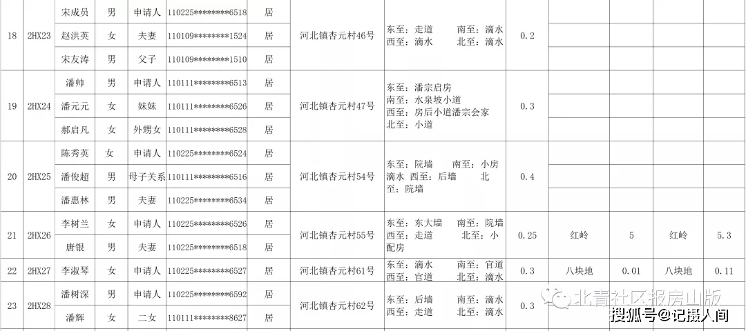 农村人口三个条件_人口普查