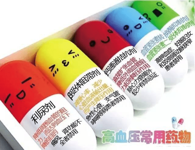 氨氯地平联合厄贝沙坦怎么吃