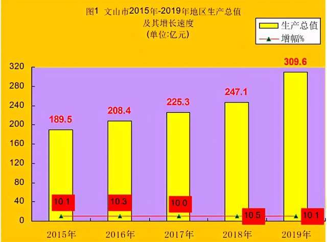 文山市人口_文山市发布最新人口数据,城镇人口42万(3)