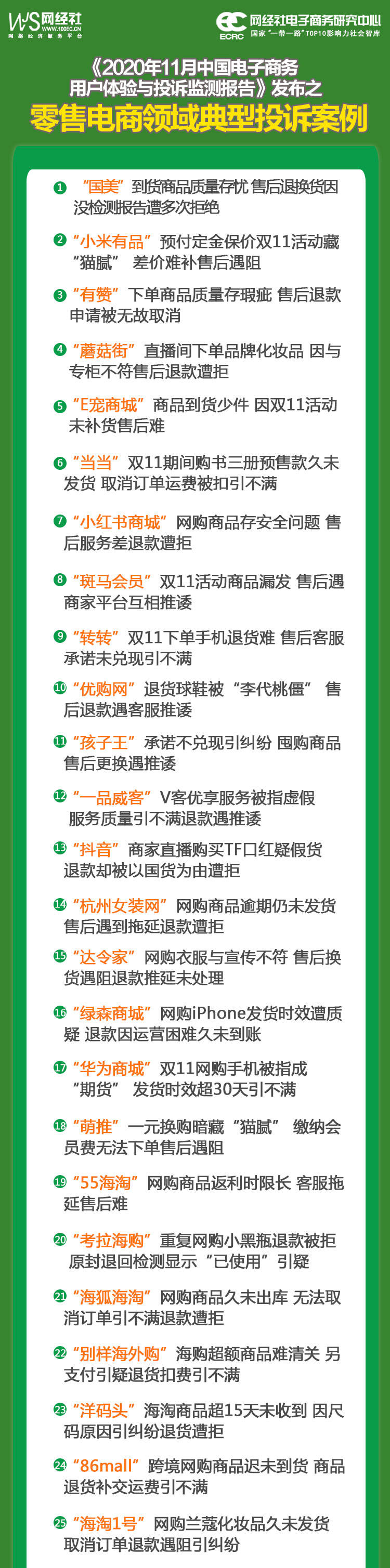 《11月电商用户体验与投诉报告》发布这35家电商