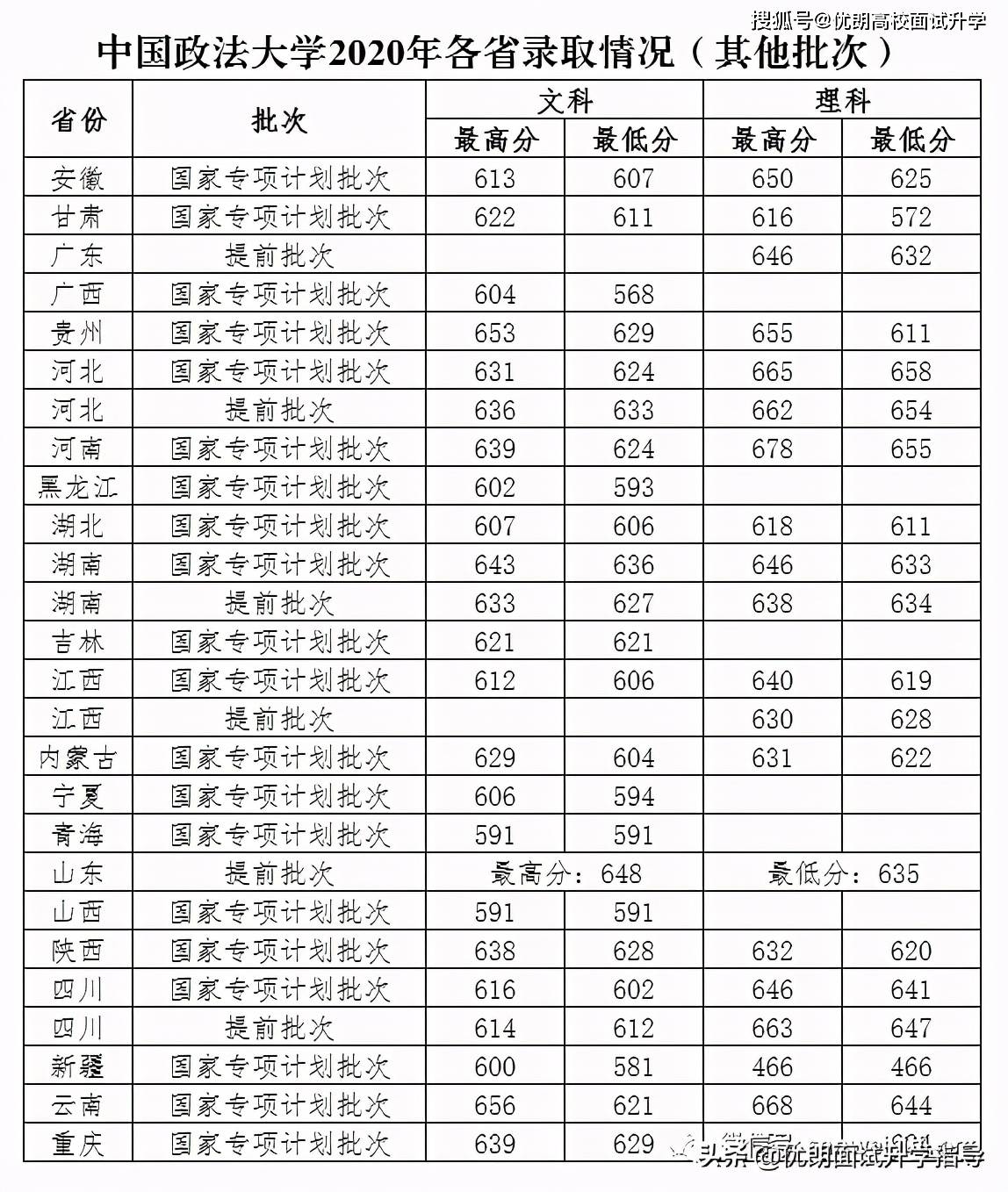 2020年中国各省大学人口_中国各省人口分布图(2)