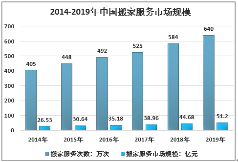 2021预计人口流动