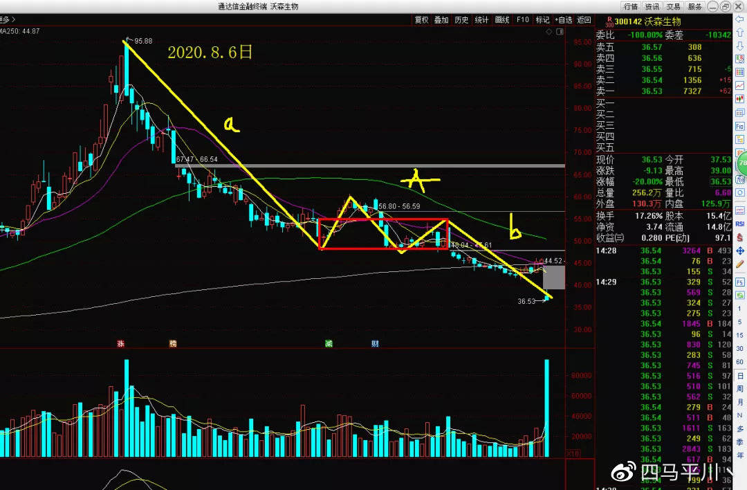 比亚迪股票走势分析最新消息 00e4be9ca7b94fa7902a2cb03ec91322.jpeg