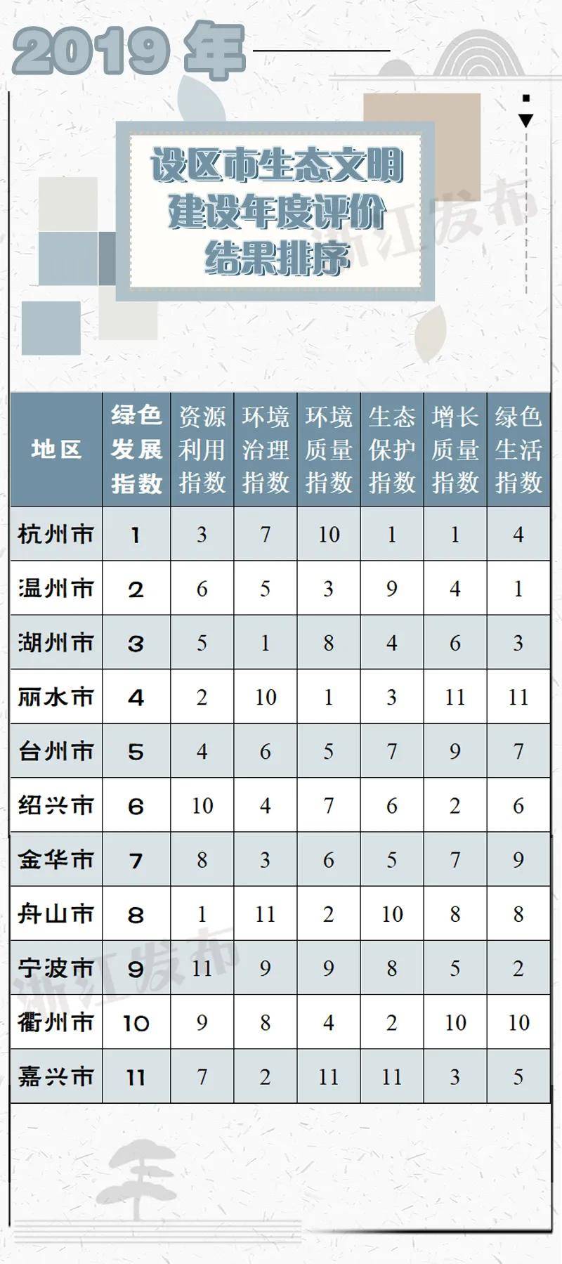 浙江gdp增长率_浙江大学(3)