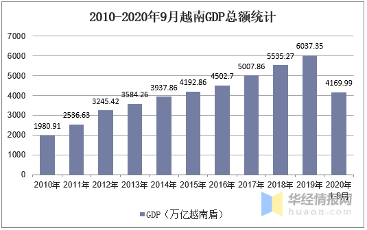 2015-2020全国gdp增速_中国2020gdp增速图