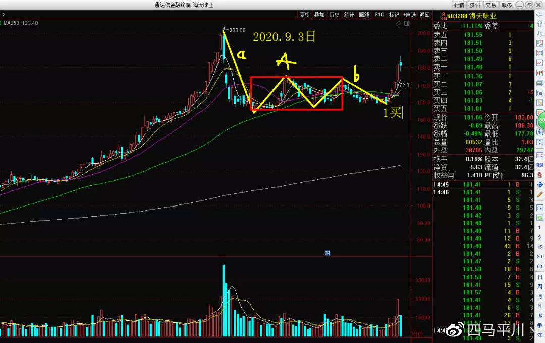 比亚迪股票分析图 20fc3c570a1746b4a869b680ab298465.jpeg