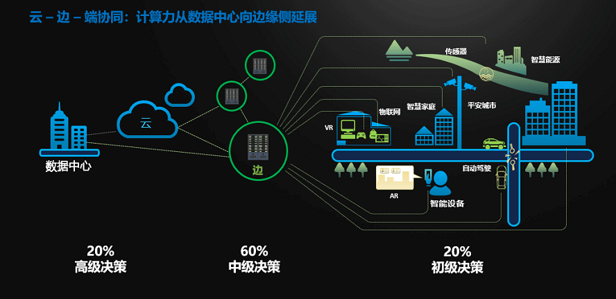 OCP中國社區技術峰會：開放計算如何推進AI、5G創新 科技 第5張