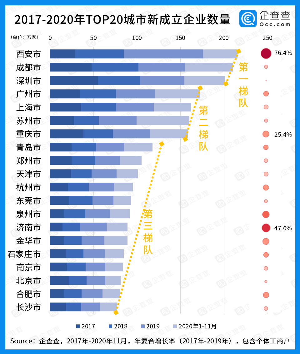 焦作20年GDP缩水_焦作大学(3)