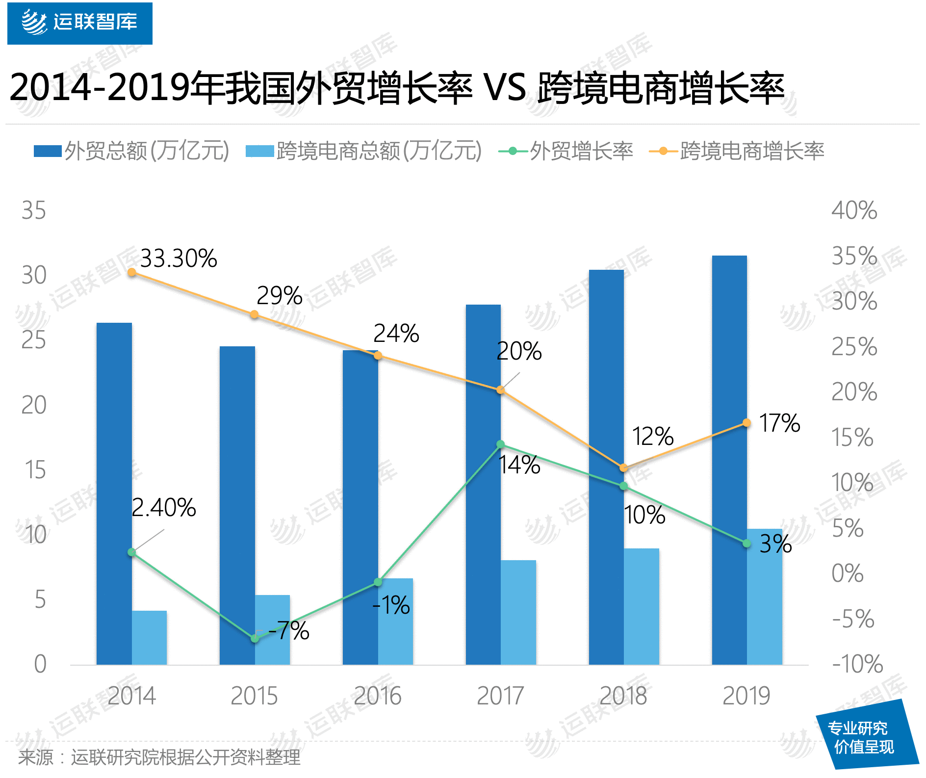 运联研究 穿透"疫情红利"表象,回归跨境电商货代本质_手机搜狐网