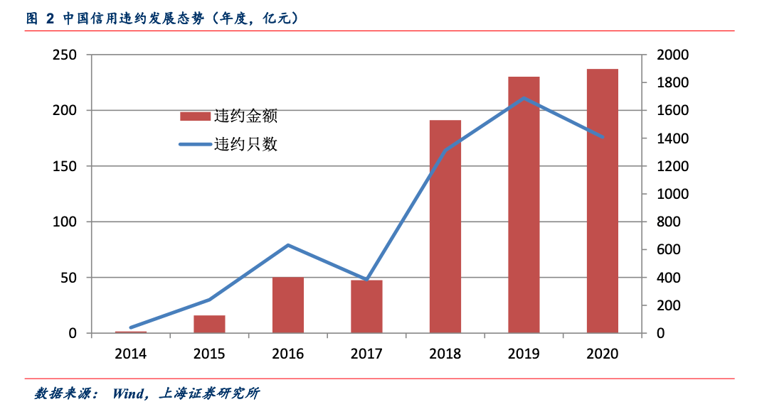 经济总量变动对证券市场的影响_跳蚤市场海报(2)