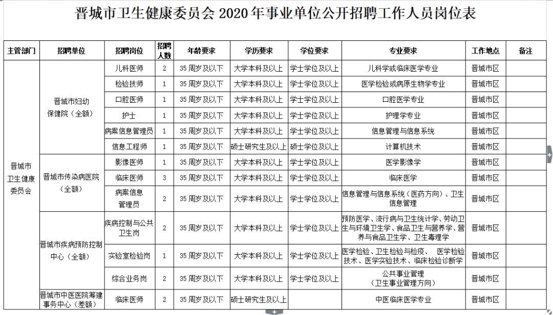 2020年晋城出生人口_晋城2020年整体规划图(3)