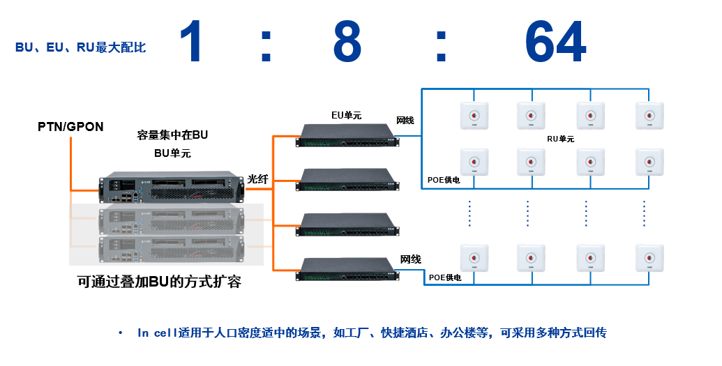 一般写字楼人口密度_中国人口密度图