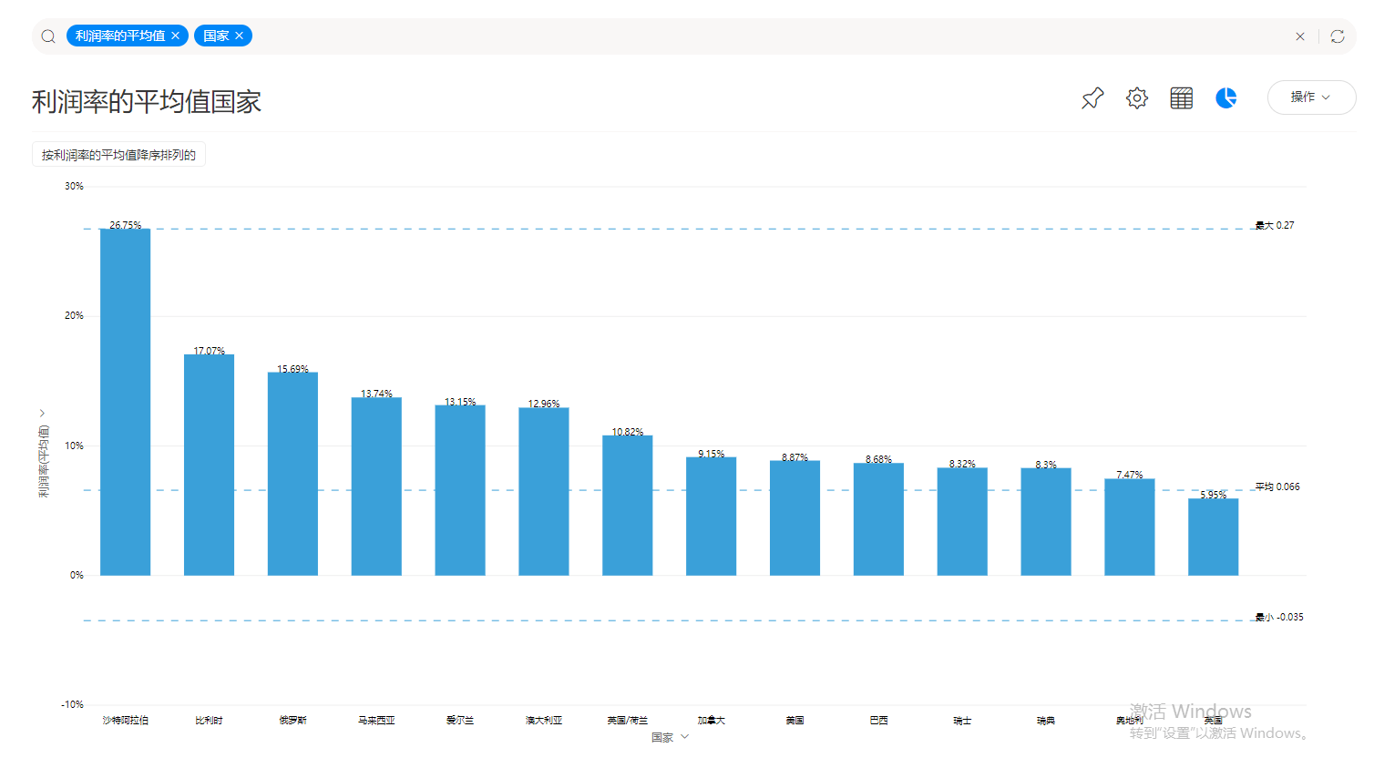 简要分析gdp与gnp的区别_东营近20万排第一,2018年山东省人均GDP17地级市排名出炉(3)