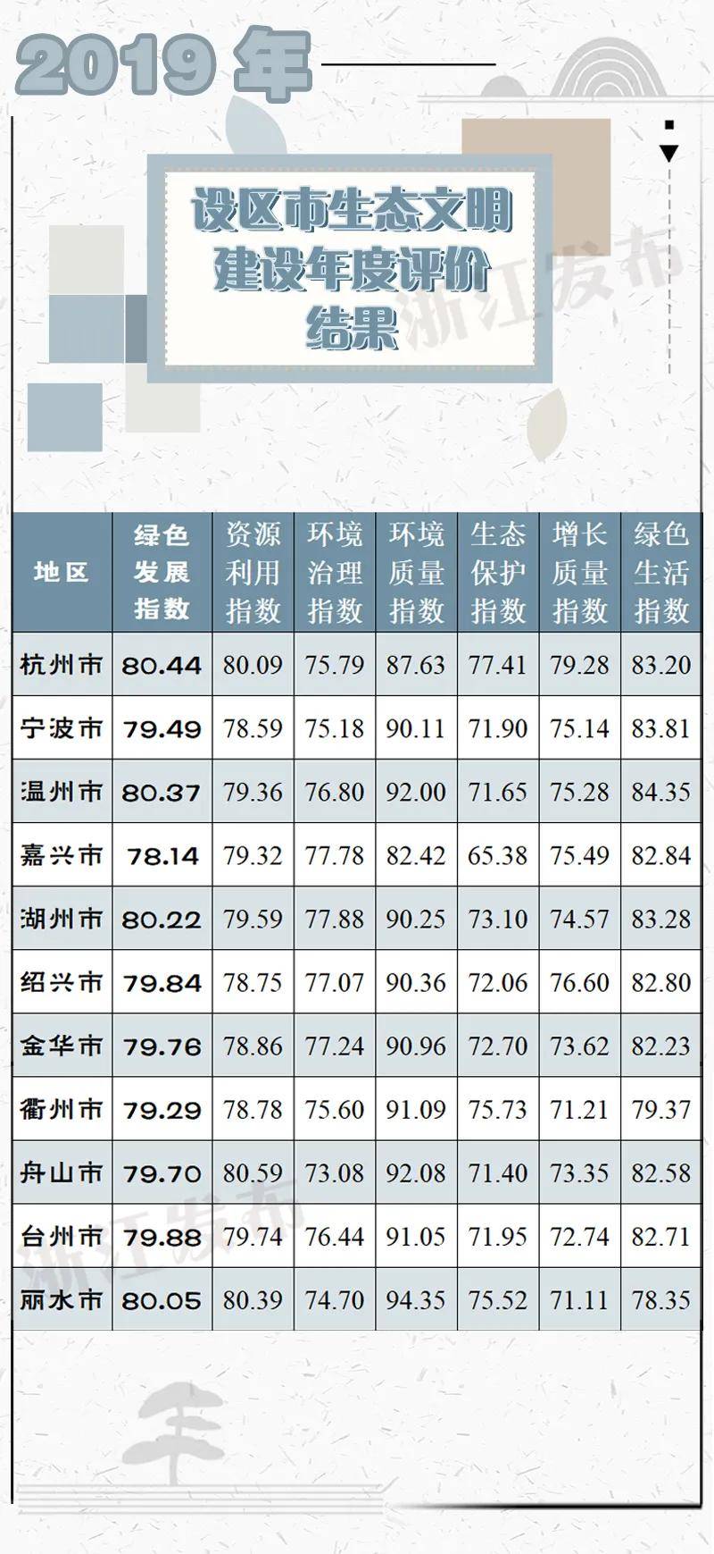 绿色gdp指数_绿色发展图片gdp(2)