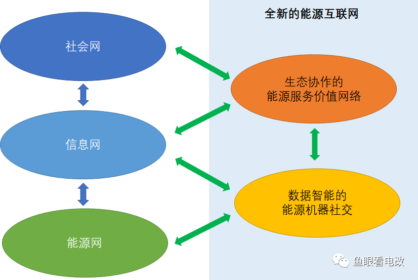 应对人口资源环境的道路选择_人口资源环境的关系图(2)