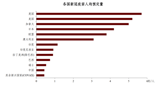 2021年人均收入_2050年人均收入趋势图(2)