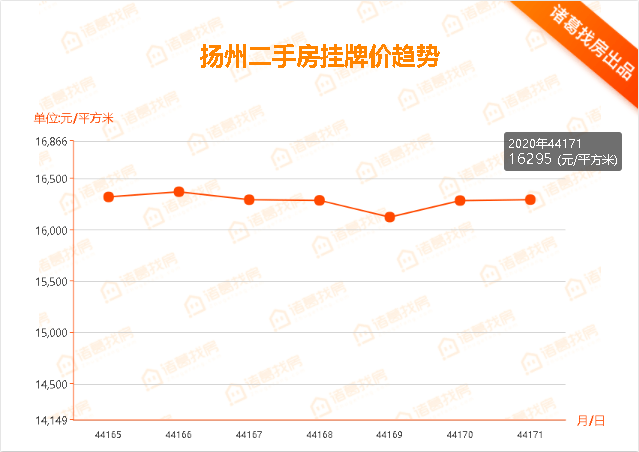 扬州头桥2020年GDP_徐州及各区县2020年GDP排名出炉(2)