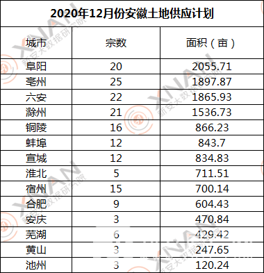 安徽省亳州市gdp2020_太马永久参赛号名单出炉(2)