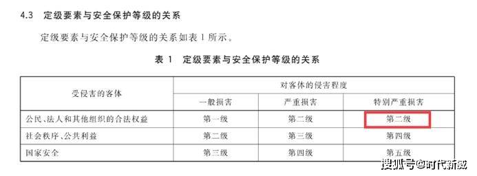 时代新威专业等级保护测评机构为您解读：2020年