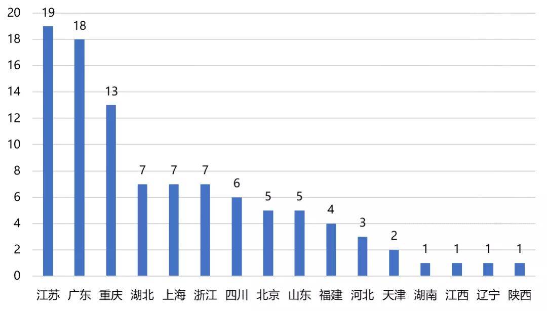 2020年百强区GDP_2020年中国gdp