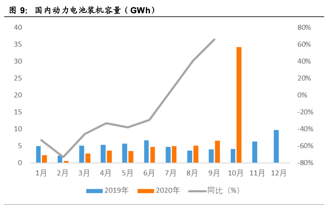 宁德时代在宁德GDP_宁德时代(2)