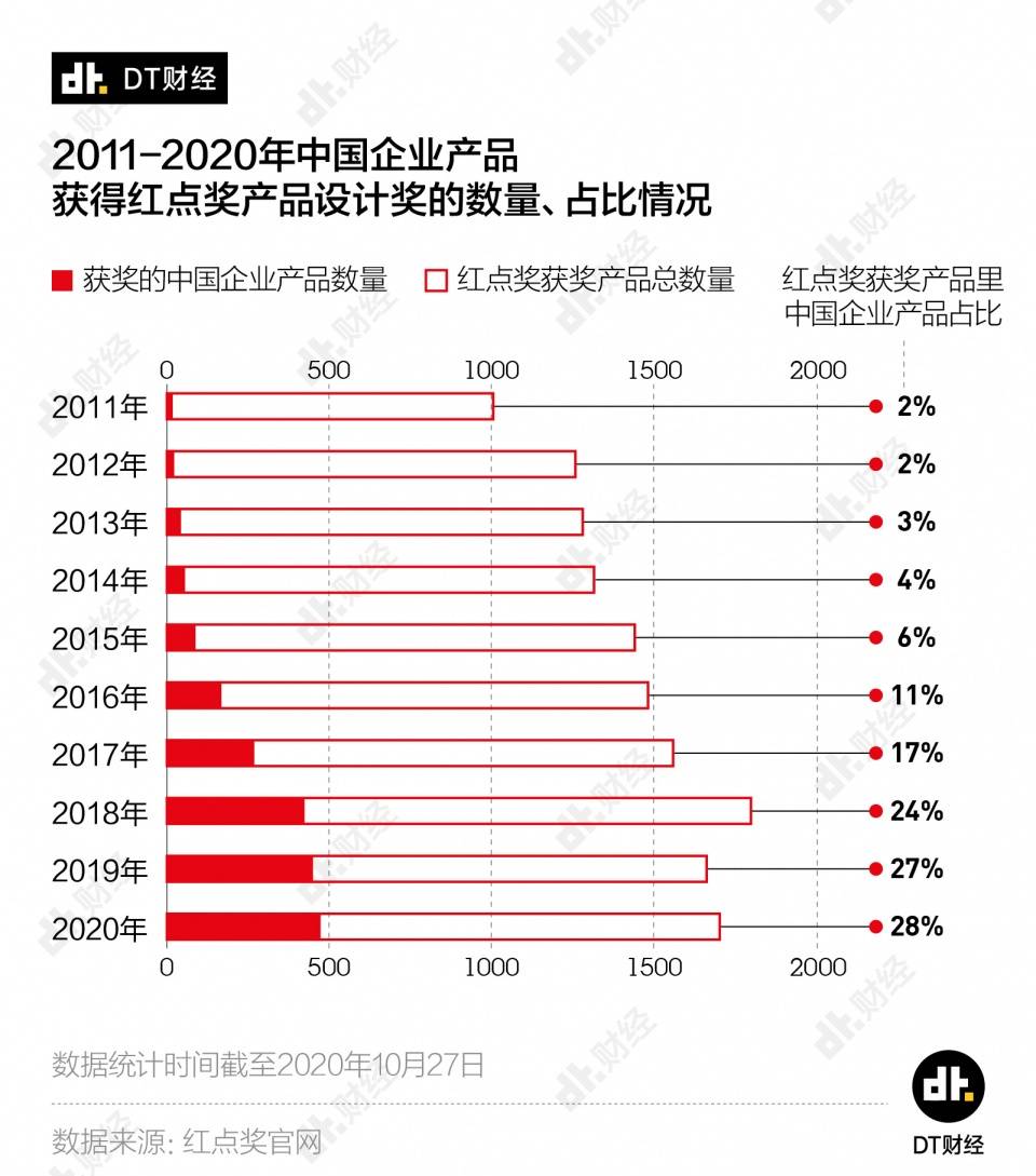 1000年后中国人口还剩多少人_巴勒斯坦还剩多少土地(2)