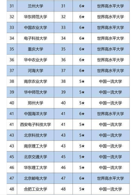 上海交大世界大学排名_上海交大(2)