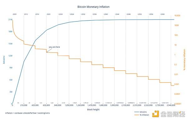 固定的经济体货币总量为定值_数字货币图片