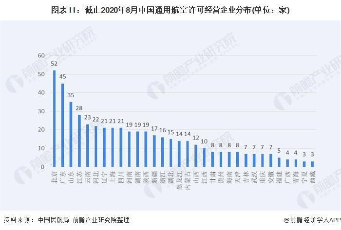 我国通用航空拉动经济gdp_通用航空拉动千亿规模经济 通用航空有望成为新风口