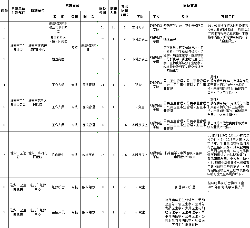 2020年淮安人口流入_2020淮安拆迁计划图(2)