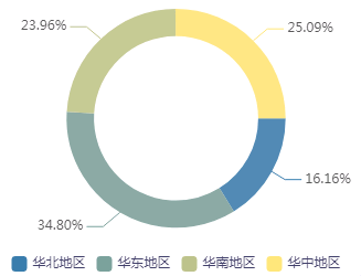 多维度|数据运营高阶指南：修炼你的数据语言，不再词不达意