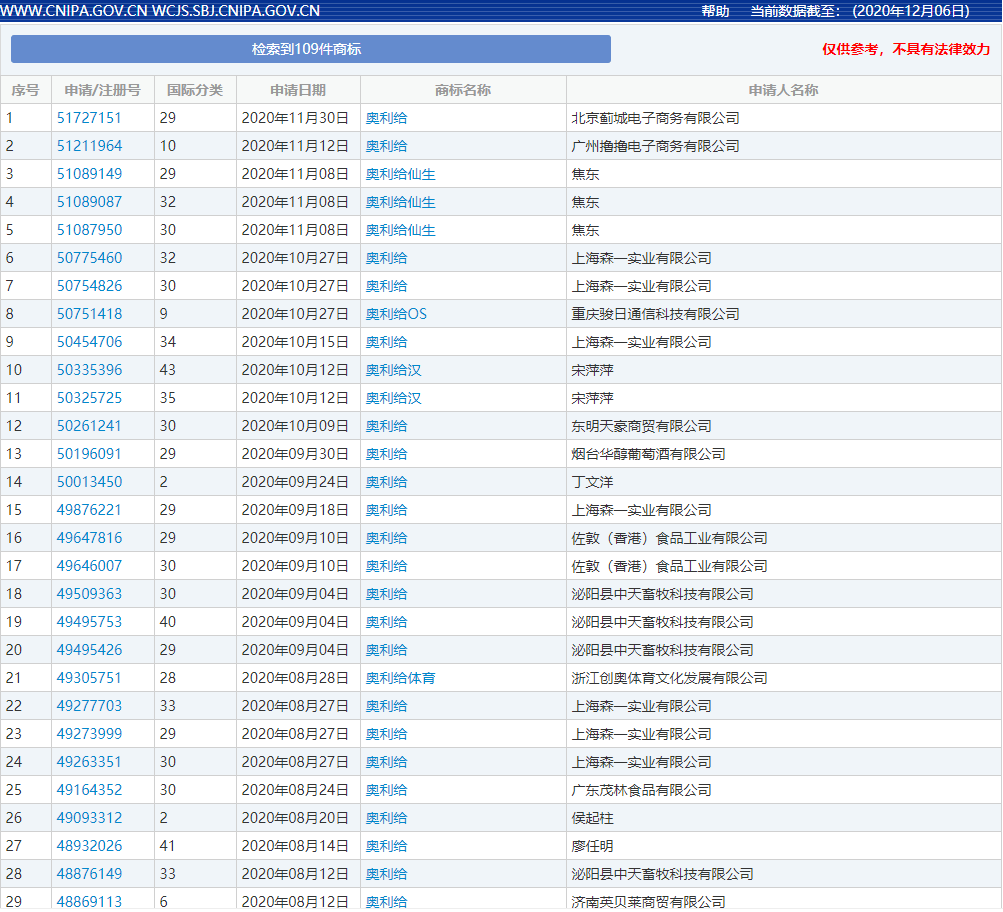 不能注册商标的词语