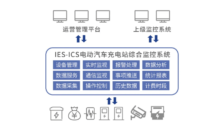 电站招聘信息_四招教你检测家里的光伏电站是否合格(4)