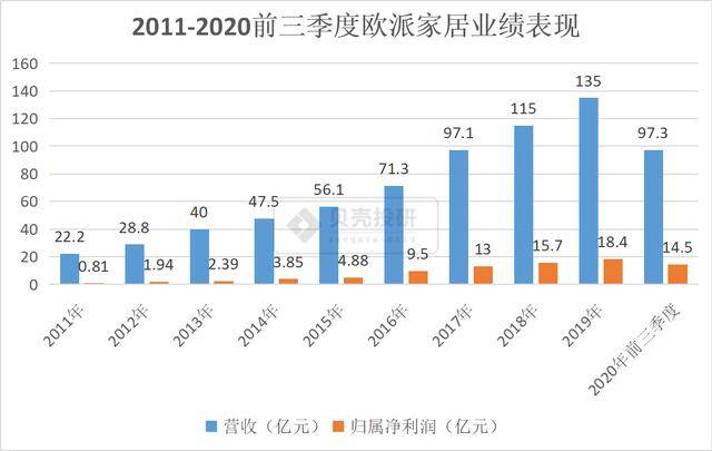 南阳2020前三季度gdp预估_扬州 请叫我 二线城市(3)