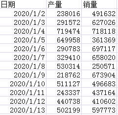 多维度|数据运营高阶指南：修炼你的数据语言，不再词不达意