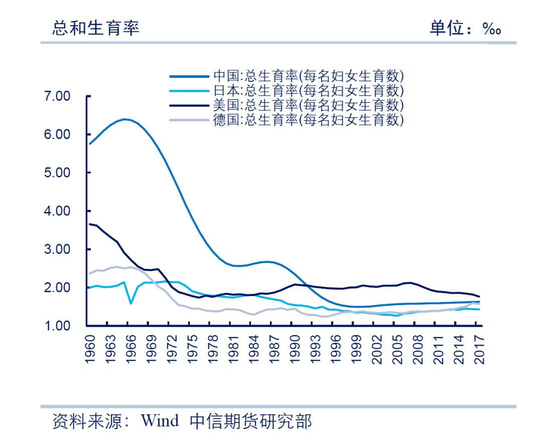 1999年出生人口_家长必收 上海2015年升学择校七大法则(2)